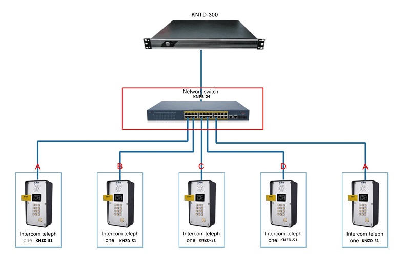 24 ports unmanaged POE switch